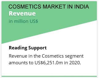 Cosmetics-Market-in-India-Statistics-1.jpg