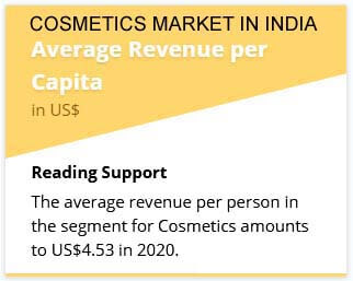 Cosmetics-Market-in-India-Statistics-2.jpg