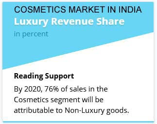 Cosmetics-Market-in-India-Statistics-3.jpg
